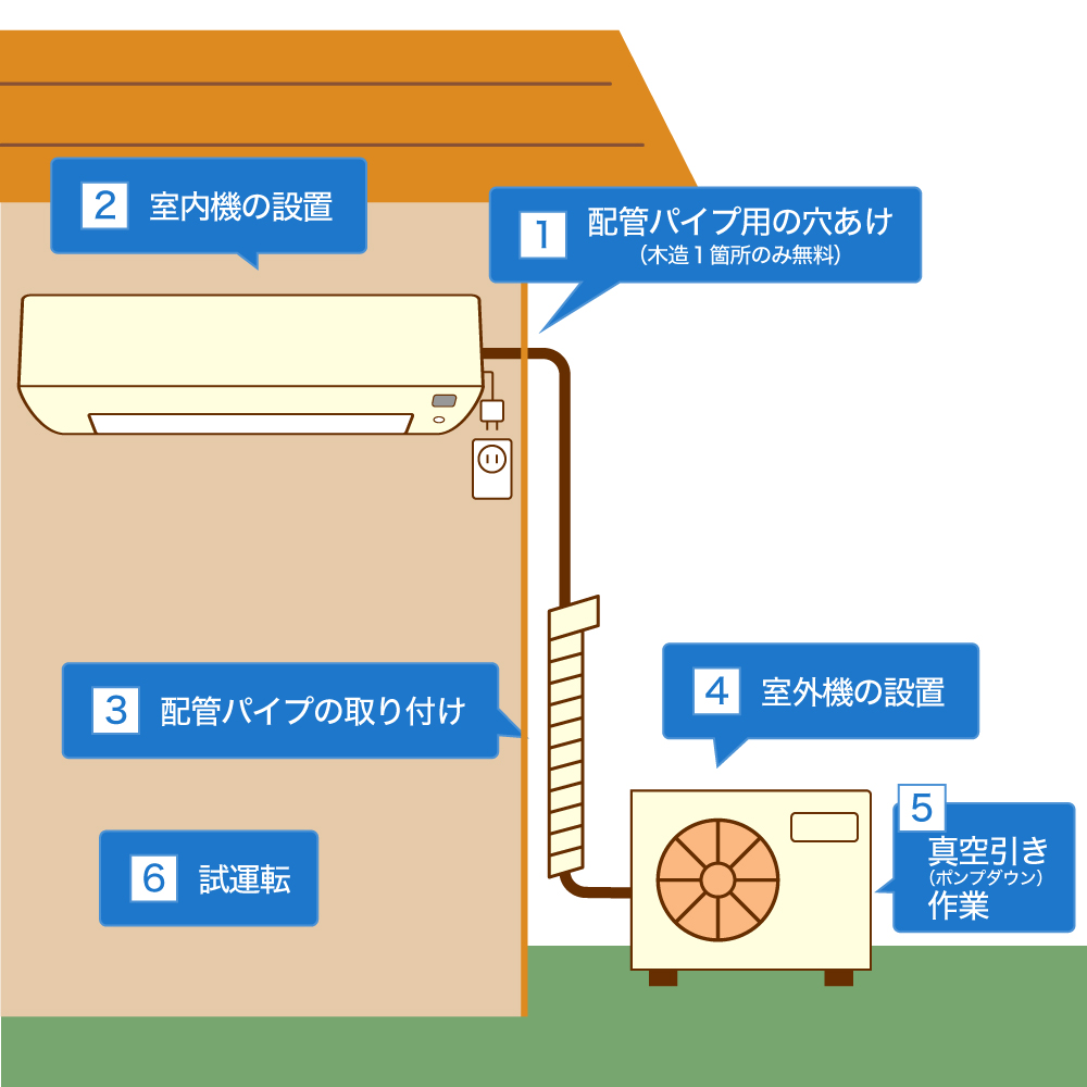 エアコン設置工事のイラスト