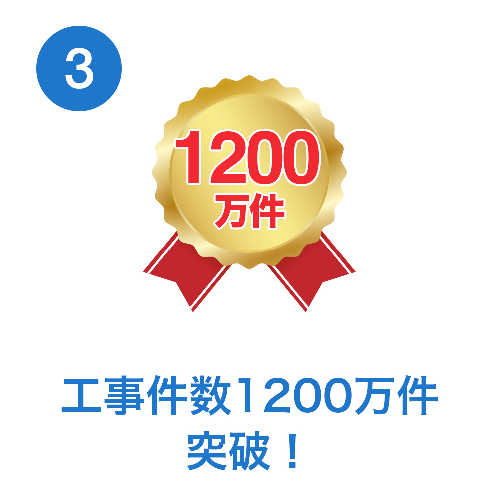 工事件数1200万件突破